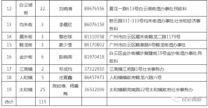 南关社区居委会最新招聘信息全面解析