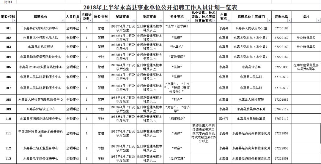 青冈县级公路维护监理事业单位招聘启事公告