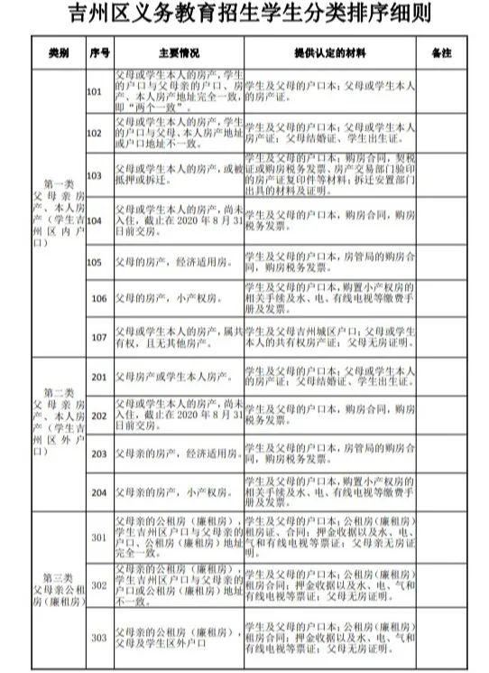 吉州区初中最新发展规划