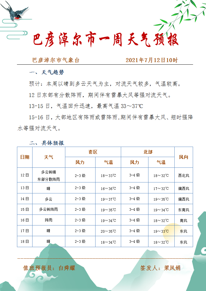 巴吉垒镇天气预报更新通知