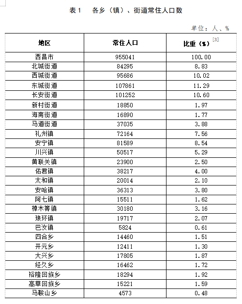 上京镇人事任命揭晓，开启发展新篇章