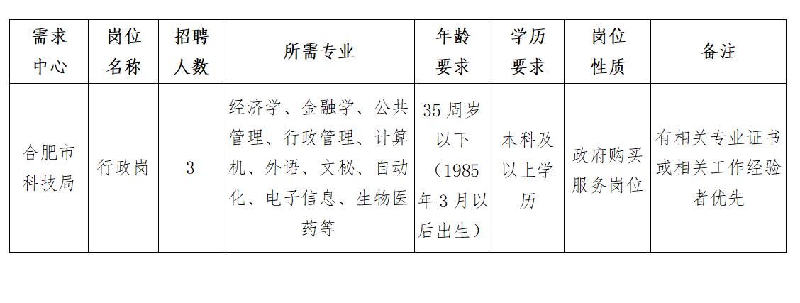 平江区科技局最新招聘信息及职位详解