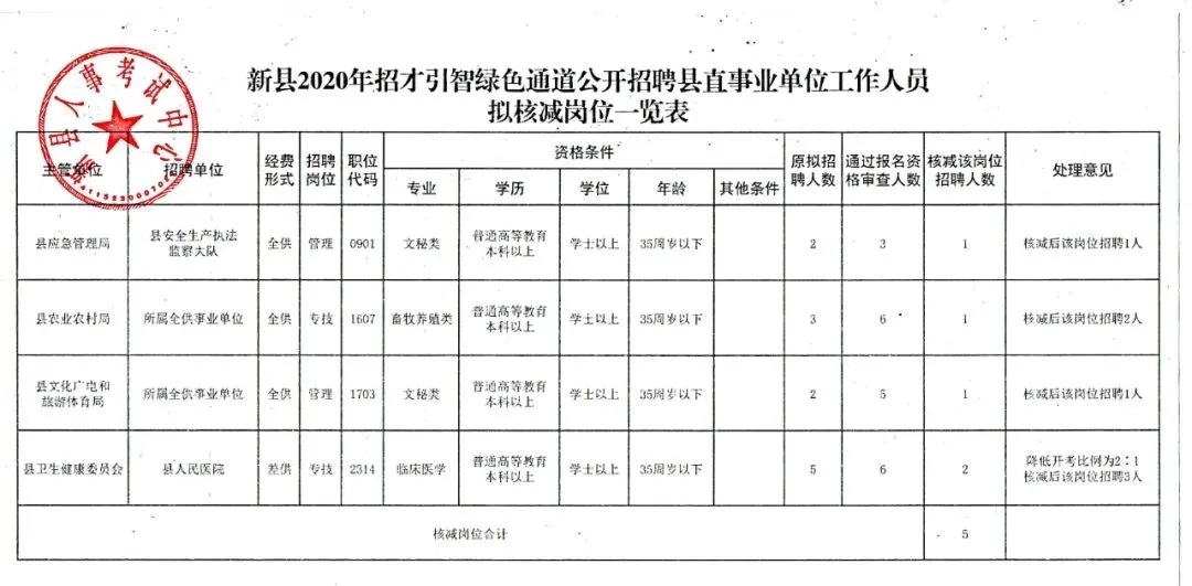 顺昌县交通运输局最新招聘概览