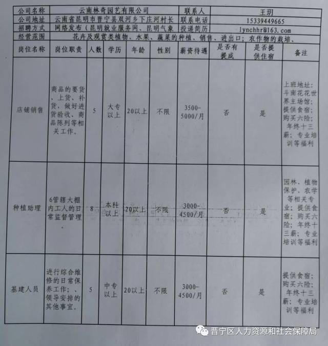 寻甸回族彝族自治县农业农村局最新招聘概览及职位详解