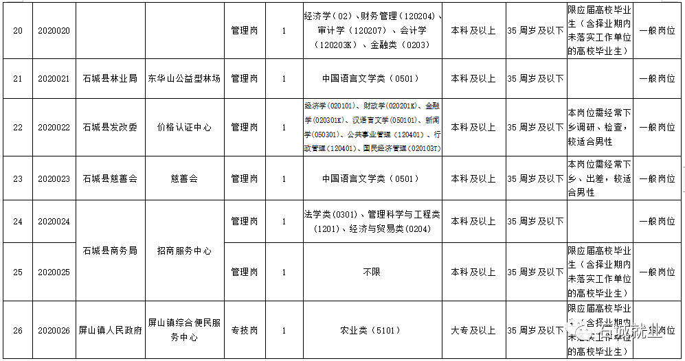 石城县成人教育事业单位招聘最新信息汇总