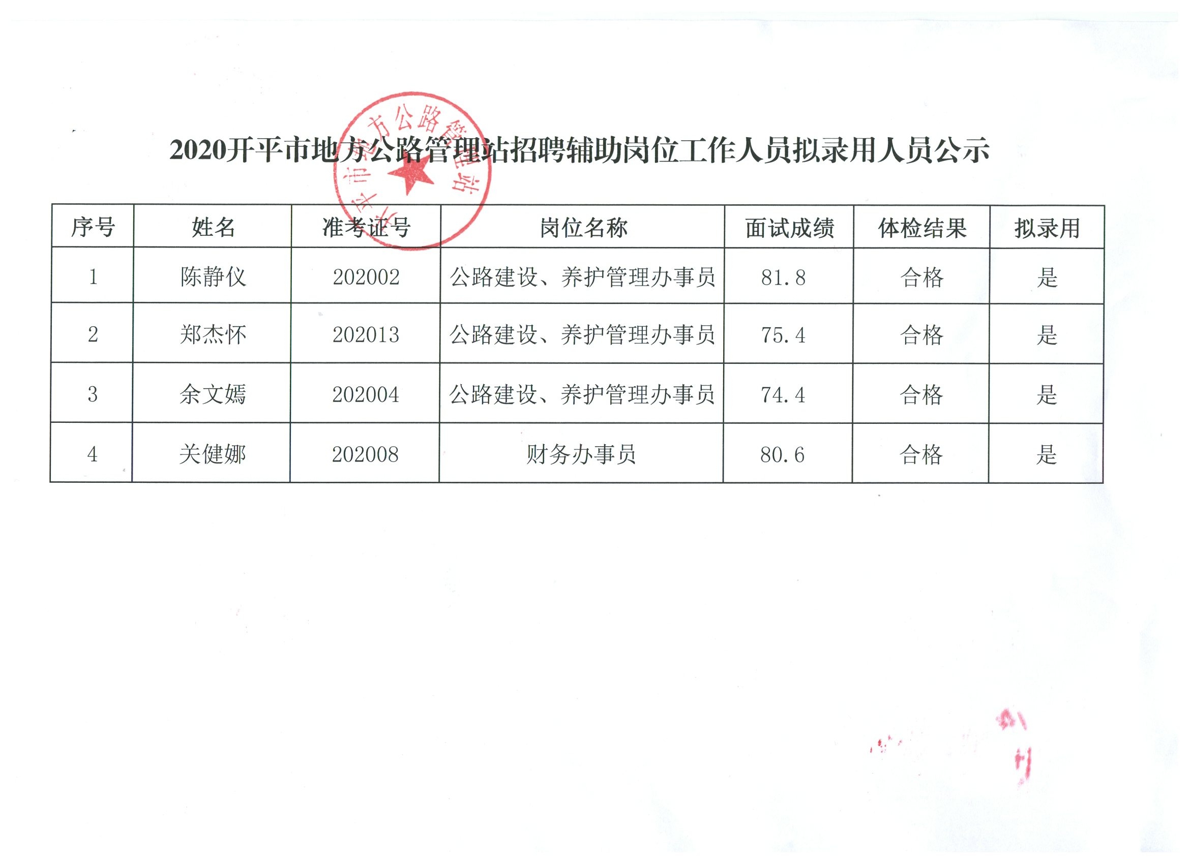 沙河市级公路维护监理事业单位人事最新任命通知