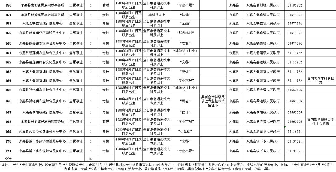 旅顺口区级公路维护监理事业单位招聘启事全景解读