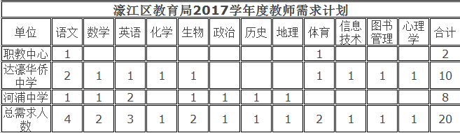 汕头市市教育局最新招聘信息全面解析