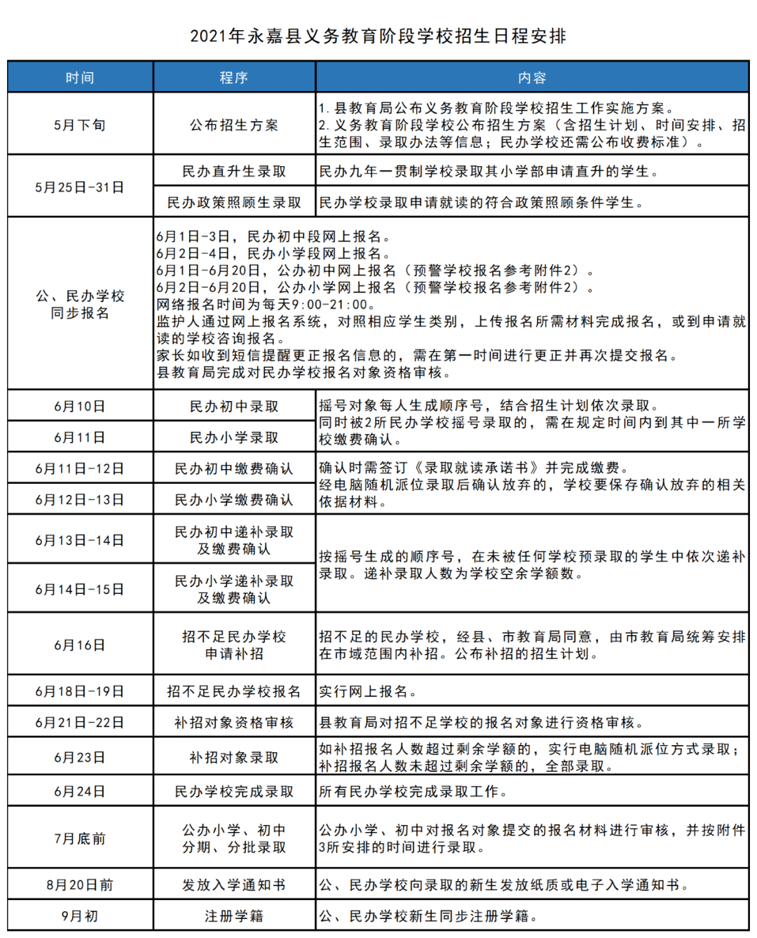 宝应县卫生健康局最新发展规划概览