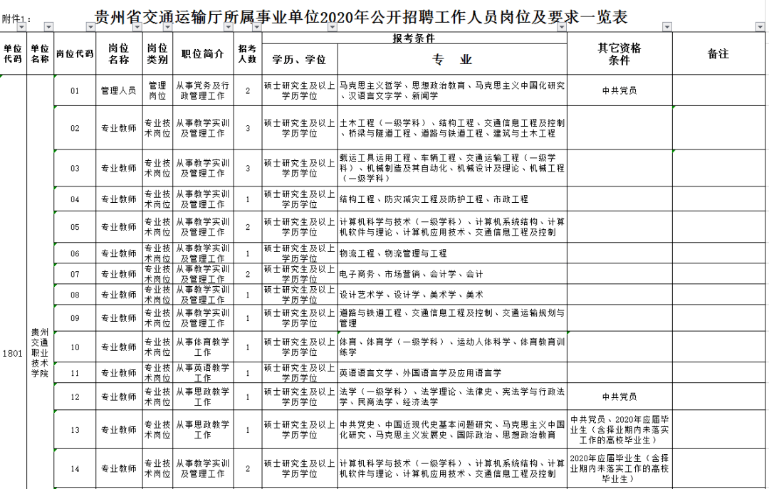 芒康县公路运输管理事业单位人事任命最新动态