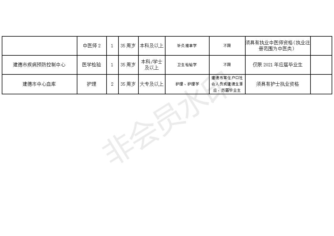 怀安县康复事业单位最新招聘公告概览