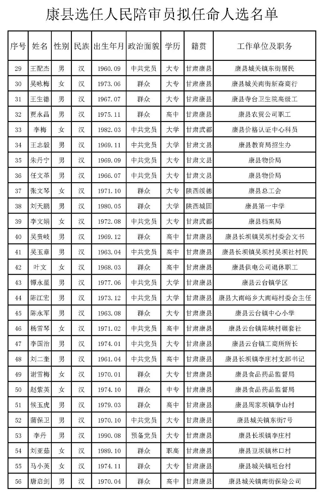 策勒县剧团人事调整重塑团队力量，开启发展新篇章