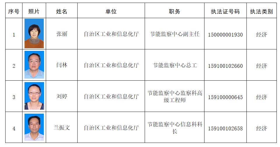 东丽区科学技术和工业信息化局最新招聘公告概览