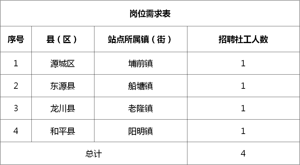 南丰县统计局最新招聘启事概览