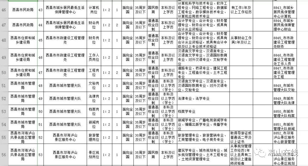 永德县殡葬事业单位招聘信息与行业发展趋势解析